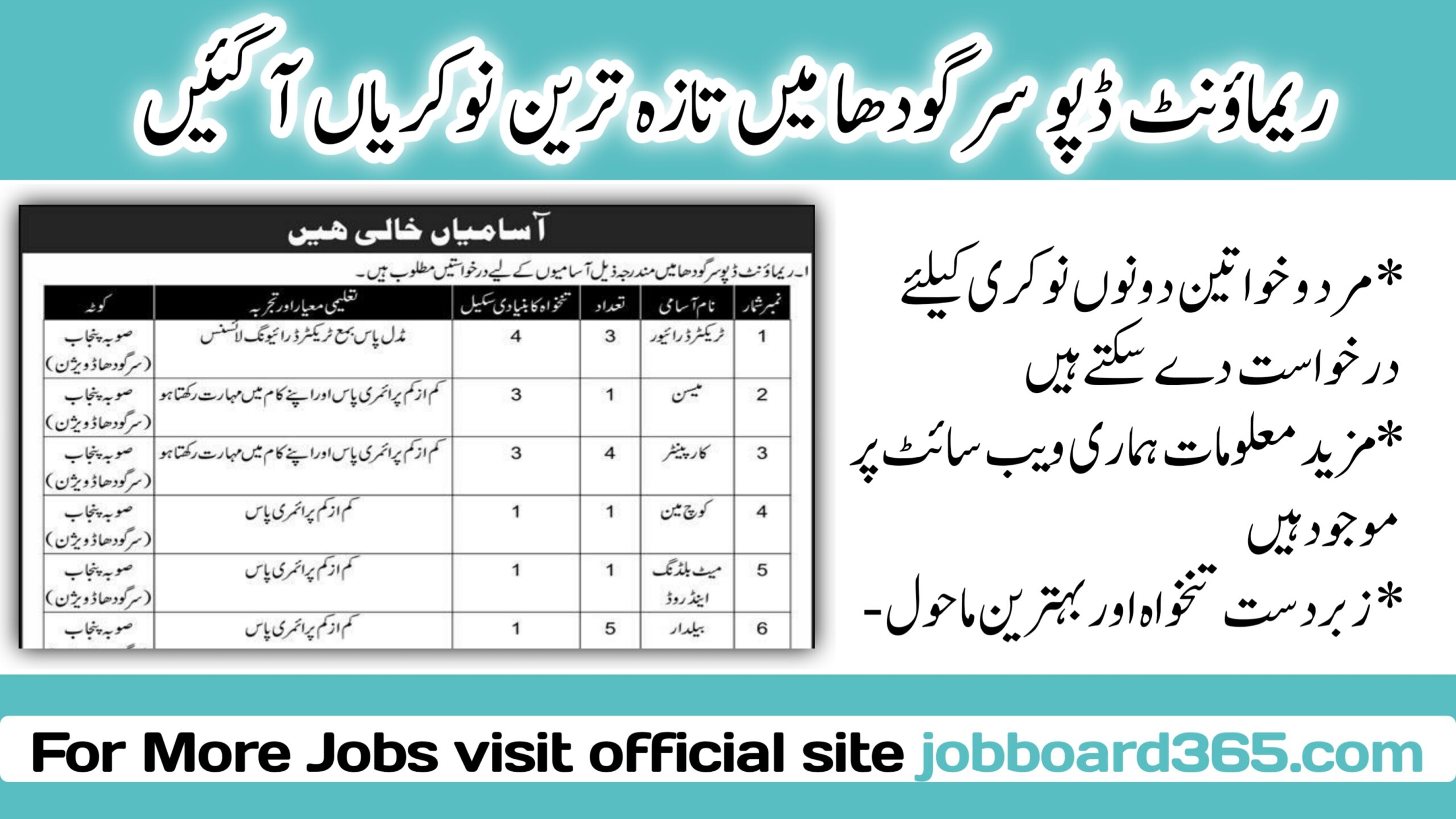 Vacant Positions At Remount Depot Sargodha Latest Remount Depot Management Posts Sargodha 2024