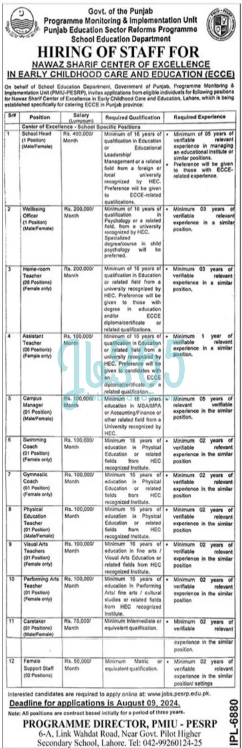 Program Monitoring And Implementation Unit PMIU Punjab
PMIU Lahore Jobs 2024