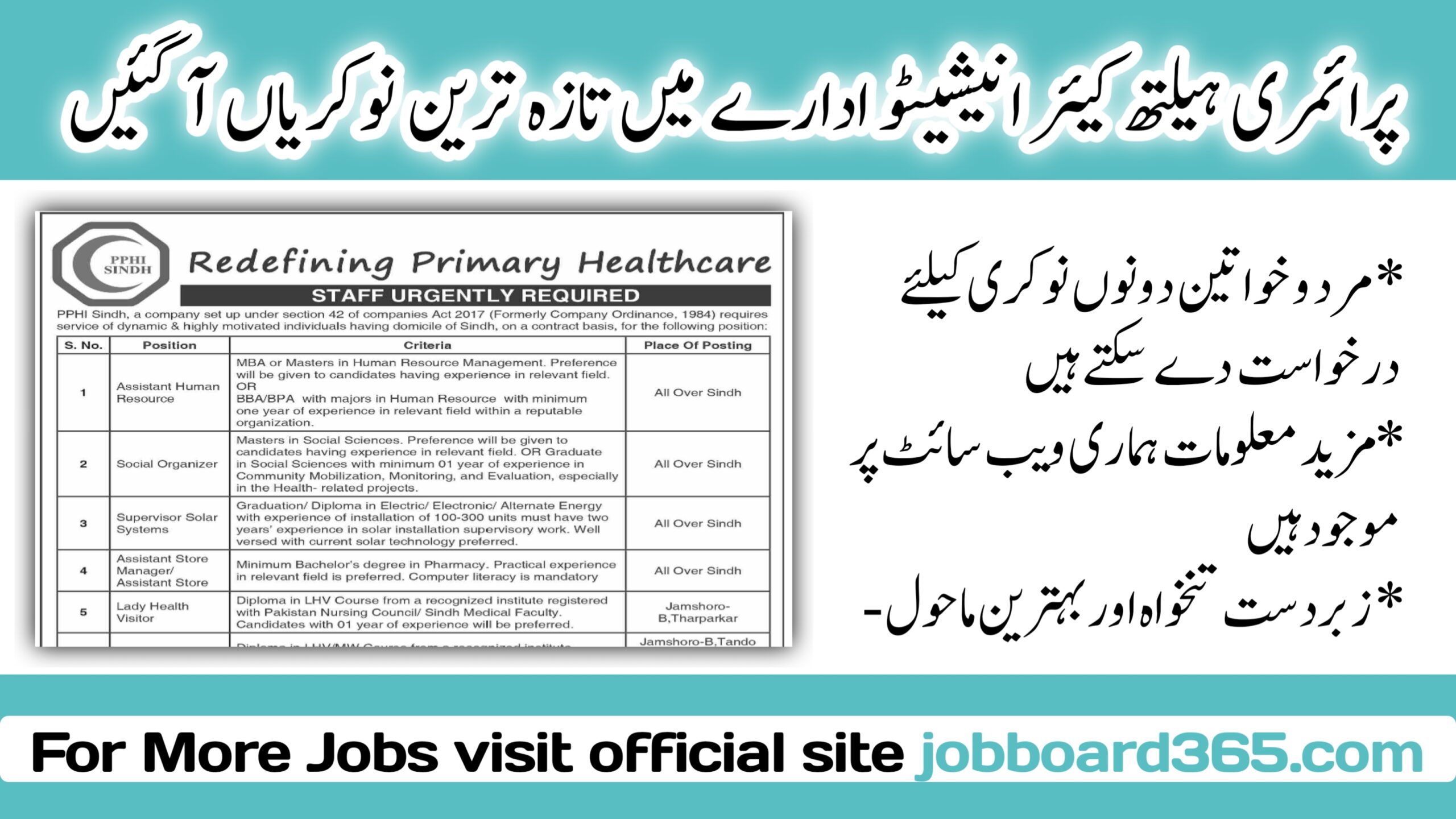 pphi sindh jobs 2024 online apply Latest Pphi Sindh Jobs 2024 Pakistan